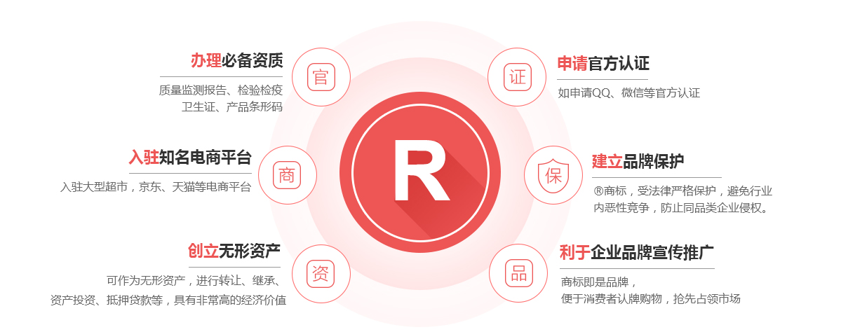 石屏商标注册的作用
